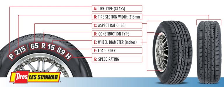 Can I Use H Rated Tires Instead of V?