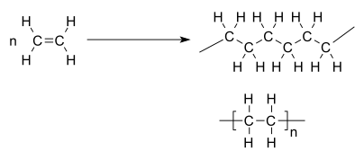 Polymerization Reaction